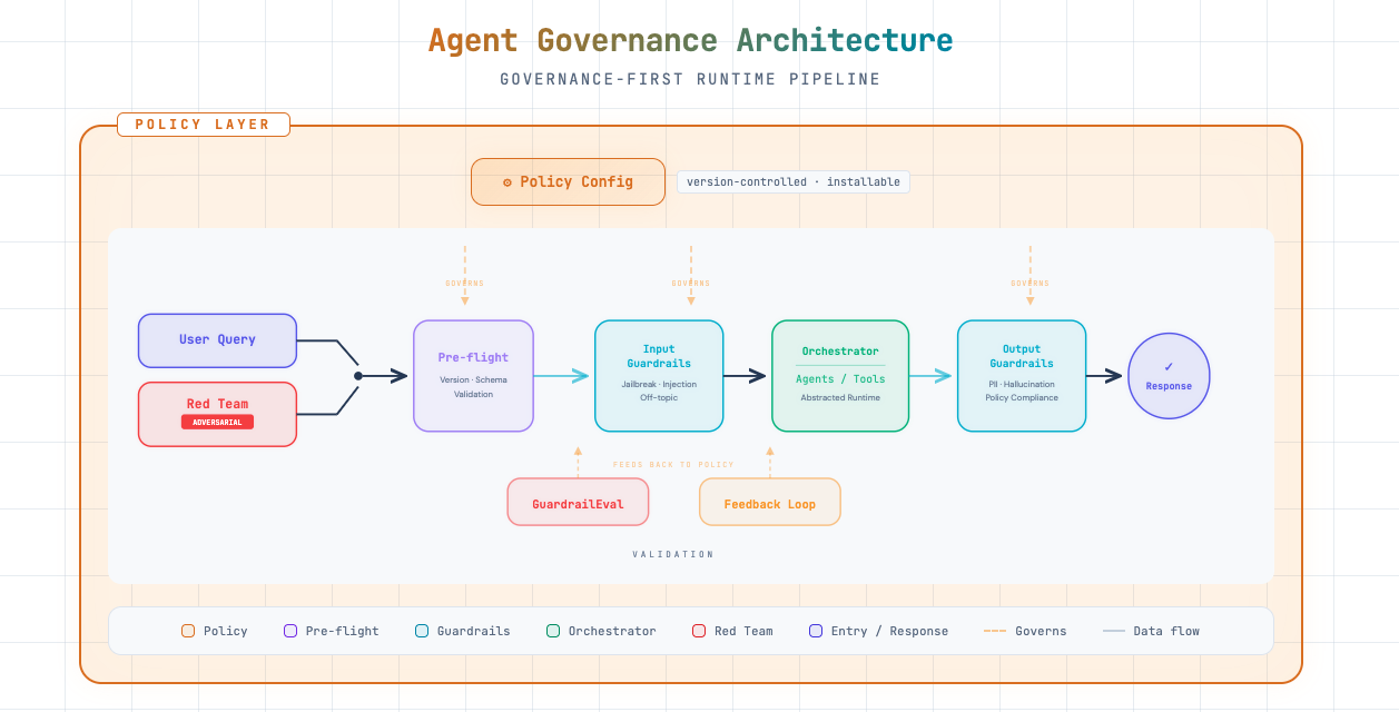 PE Agent Architecture