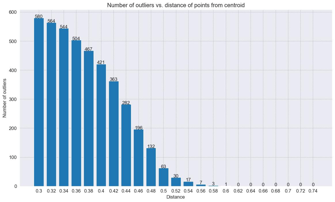 Notebook output